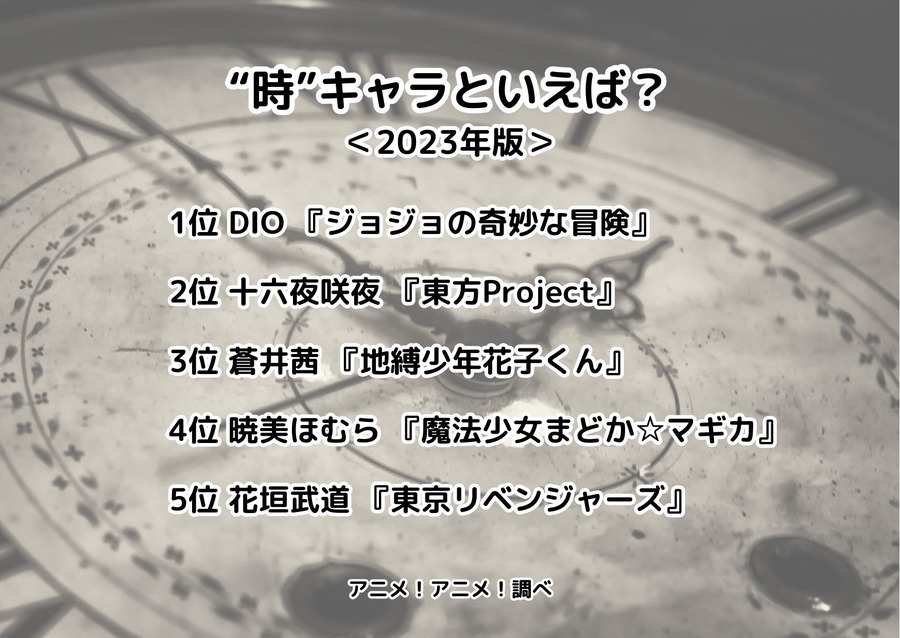 [“時”キャラといえば？ 2023年版]ランキング1位～5位