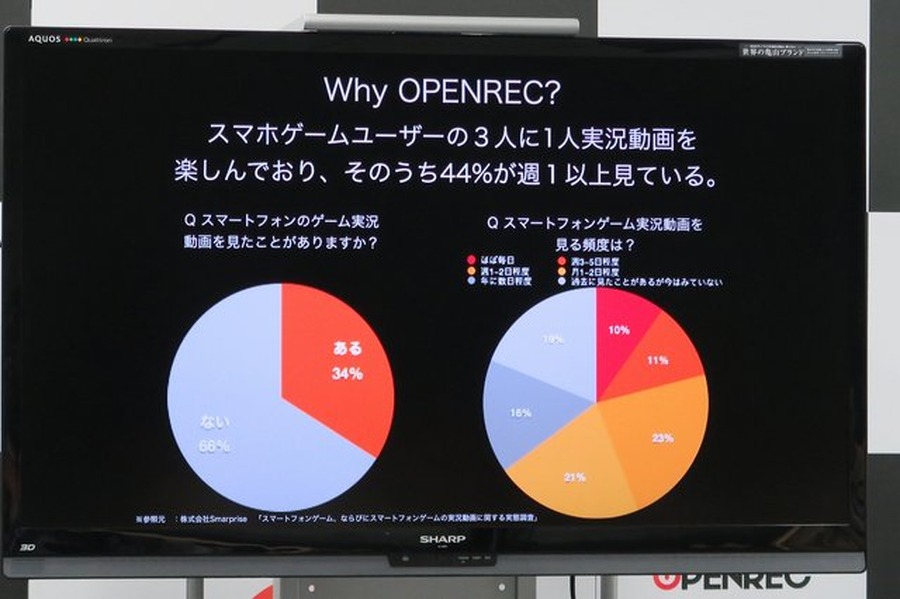 サイバーエージェント、ゲーム実況専用スタジオを開設・・・実況主の集う場に