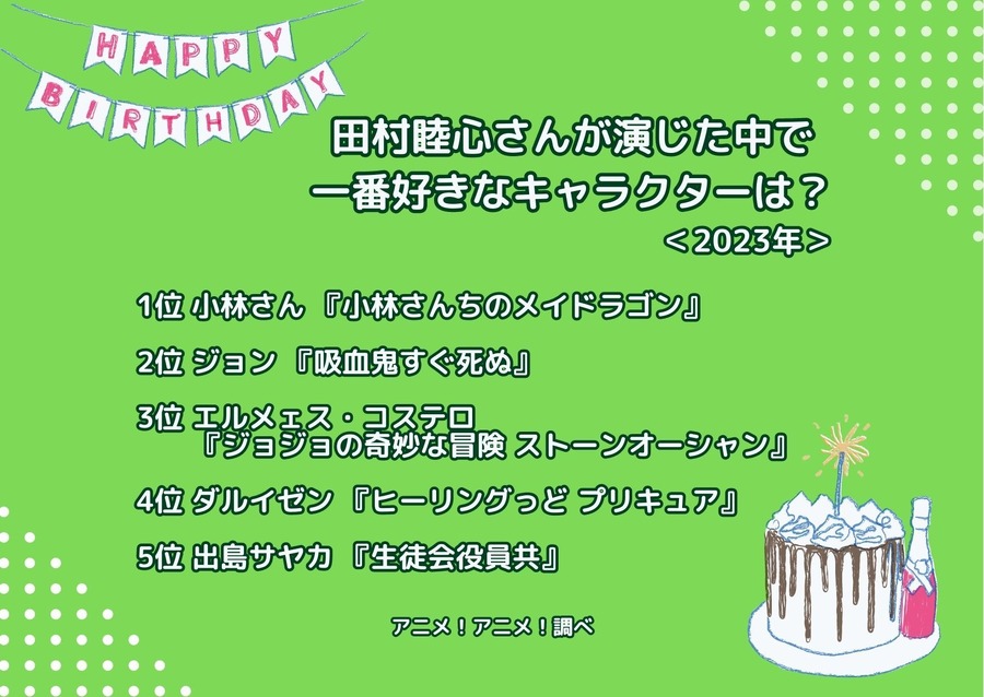 [田村睦心さんが演じた中で一番好きなキャラクターは？ 2023年版]ランキング1位～5位