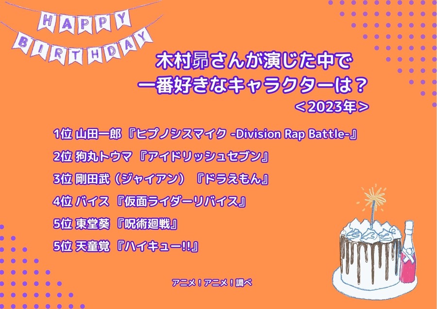 [木村昴さんが演じた中で一番好きなキャラクターは？ 2023年版]ランキング1位～5位