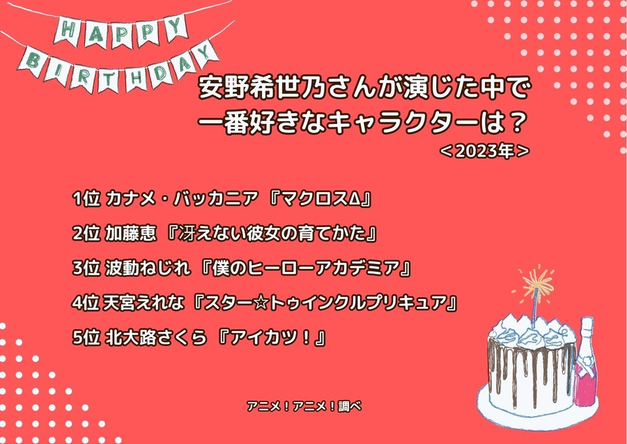 [安野希世乃さんが演じた中で一番好きなキャラクターは？ 2023年版]ランキング1位～5位