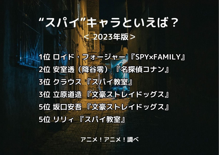 [“スパイ”キャラといえば？ 2023年版]ランキング1位～5位