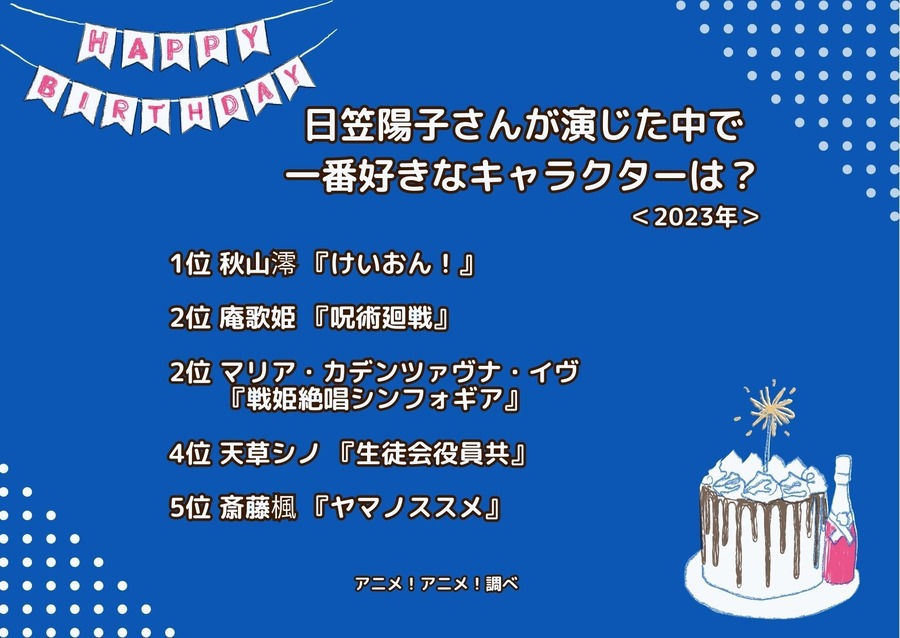 [日笠陽子さんが演じた中で一番好きなキャラクターは？ 2023年版]ランキング1位～5位