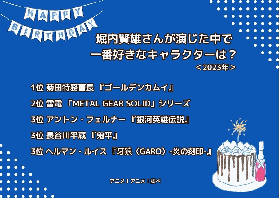 [堀内賢雄さんが演じた中で一番好きなキャラクターは？ 2023年版]ランキング1位～5位