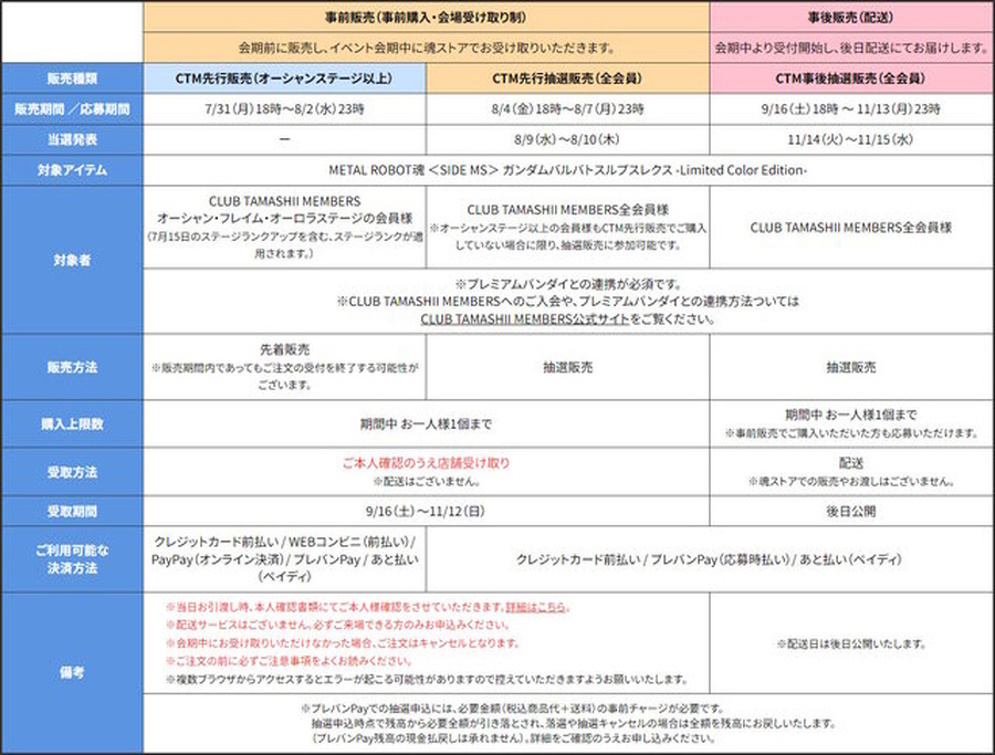 激レアなイベント開催記念商品！「METAL ROBOT魂 ガンダムバルバトスルプスレクス -Limited Color Edition-」抽選販売が受付スタート