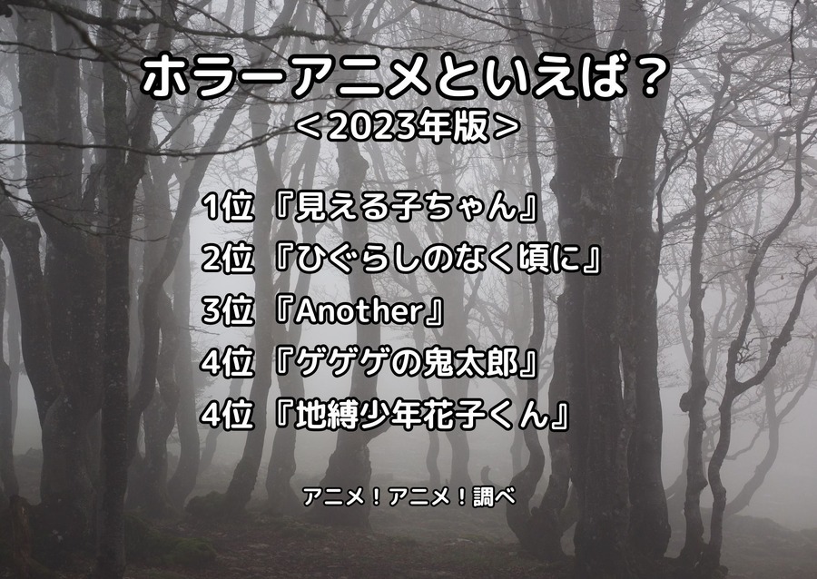 [ホラーアニメといえば？ 2023年版]ランキング1位～5位