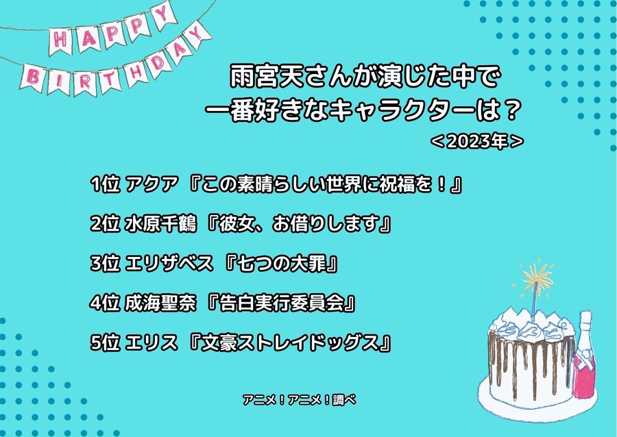 [雨宮天さんが演じた中で一番好きなキャラクターは？ 23年版]ランキング1位～5位