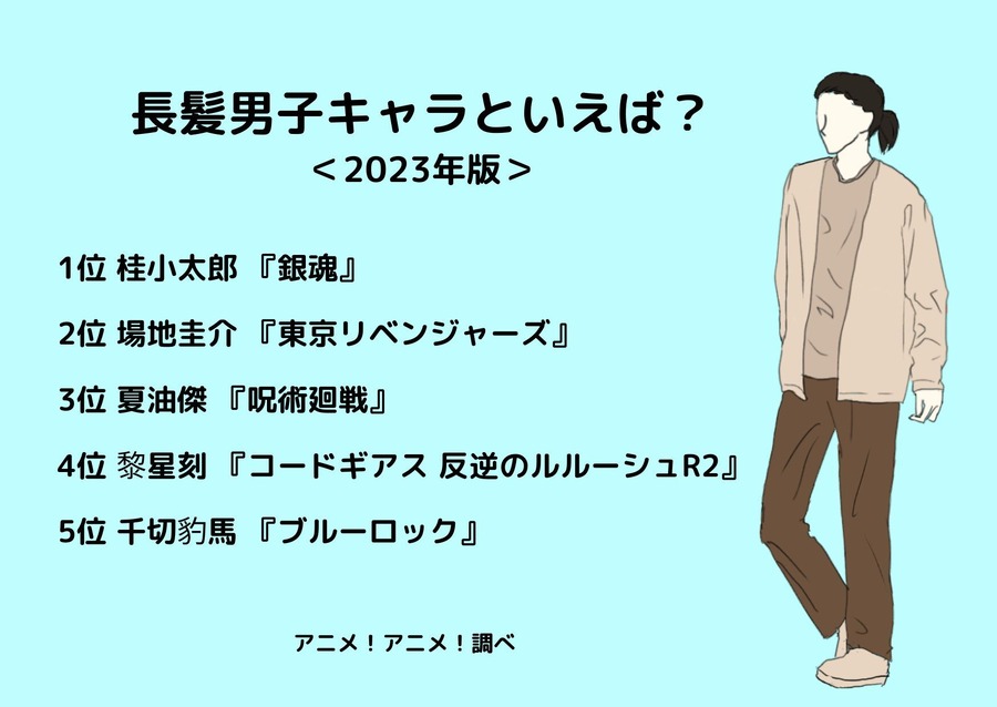 [長髪男子キャラといえば？ 2023年版]ランキング1位～5位