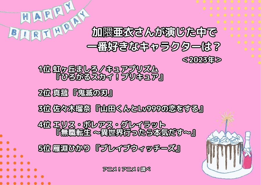 [加隈亜衣さんが演じた中で一番好きなキャラクターは？ 2023年版]ランキング1位～5位