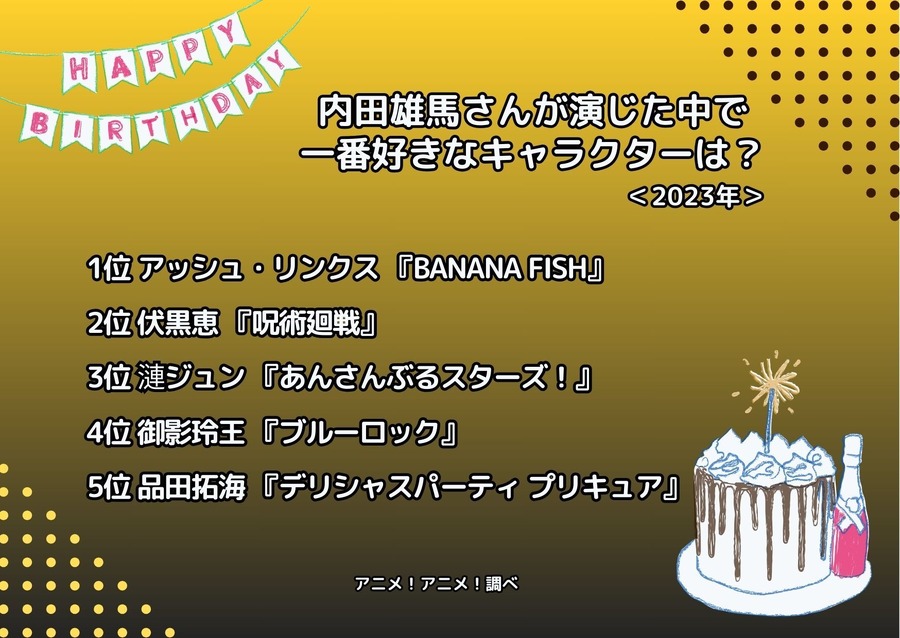 [内田雄馬さんが演じた中で一番好きなキャラクターは？ 2023年版]ランキング1位～5位