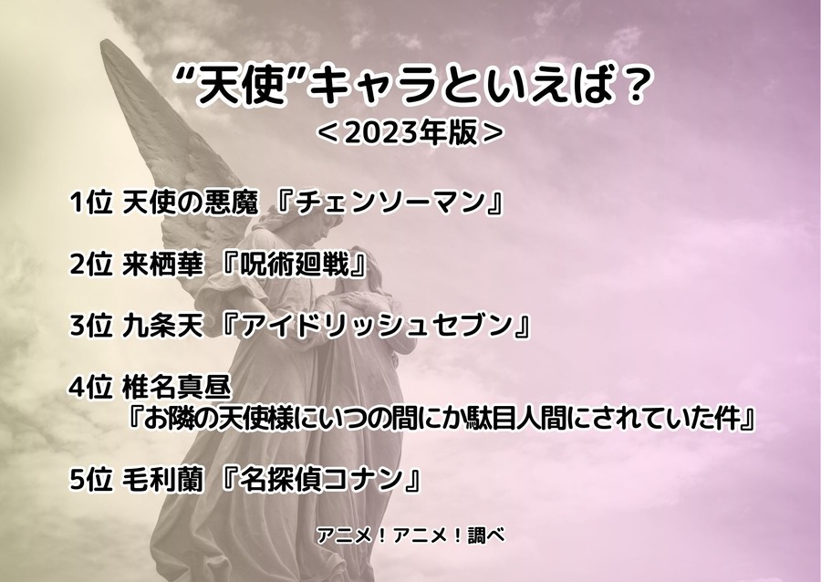 [“天使”キャラといえば？ 2023年版]ランキング1位～5位