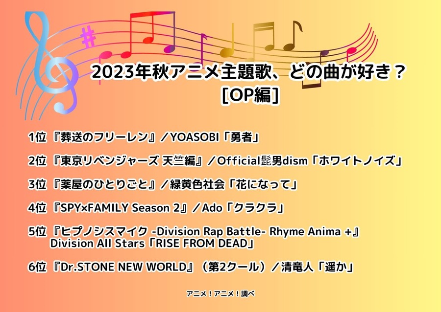 [2023年秋アニメ主題歌、どの曲が好き？ OPテーマ編]ランキング1位～5位