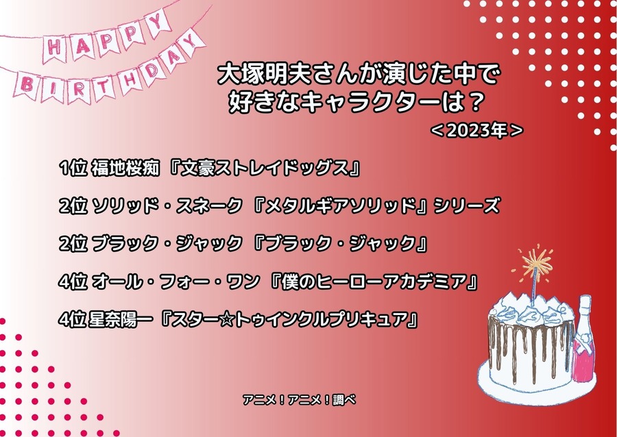 [大塚明夫さんが演じた中で演じた中で一番好きなキャラクターは？ 2023年版]ランキング1位～5位