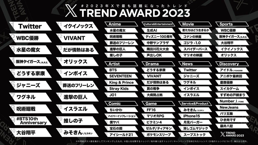 「#XTrendAward」