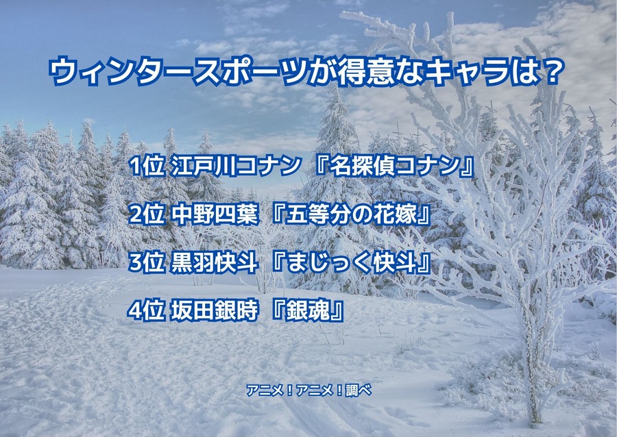 [ウィンタースポーツが得意なキャラは？]ランキング1位～4位