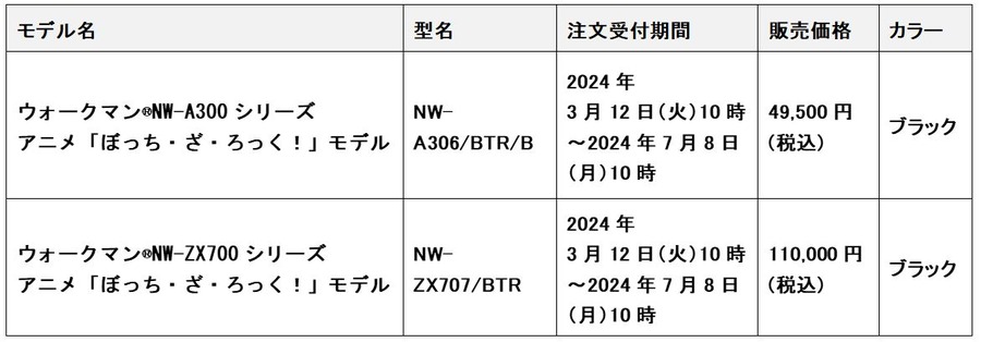 『ぼっち・ざ・ろっく！』コラボレーションモデル  ポータブルオーディオプレーヤー WALKMAN ウォークマン（C）はまじあき／芳文社・アニプレックス