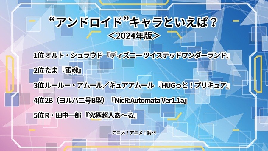 [“アンドロイド”キャラといえば？ 2024年版]ランキング1位～5位