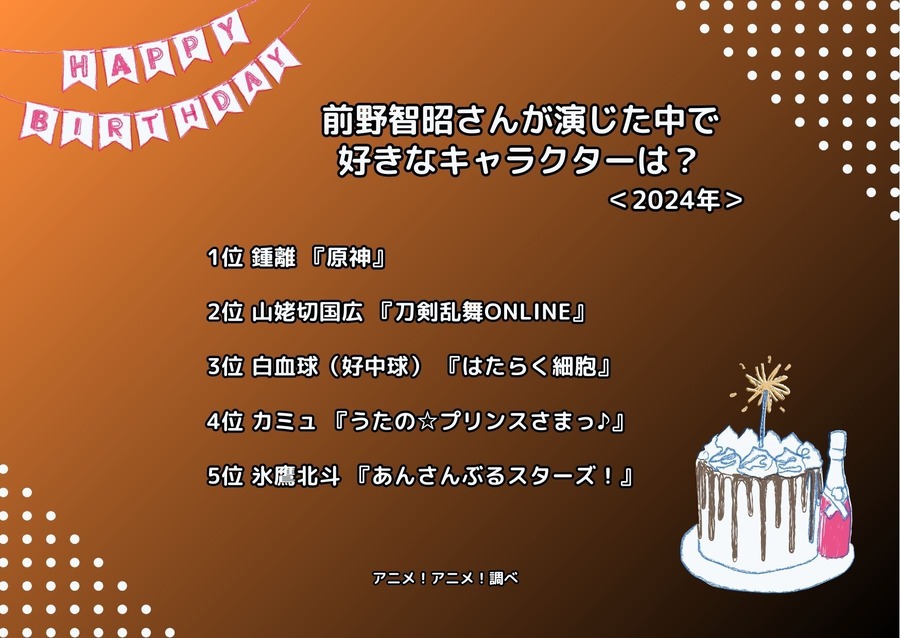 [前野智昭さんが演じた中で一番好きなキャラクターは？ 2024年版]ランキング1位～5位