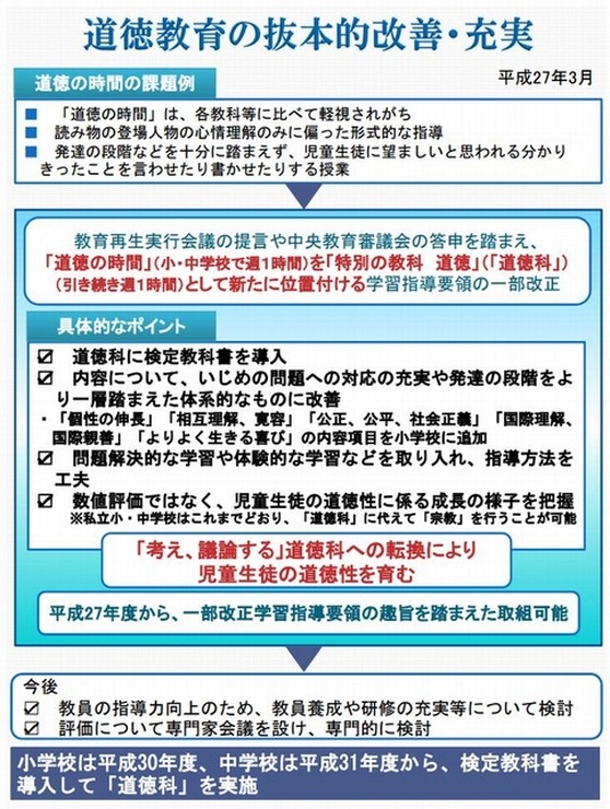 道徳教育の抜本的改善・充実（文部科学省資料）