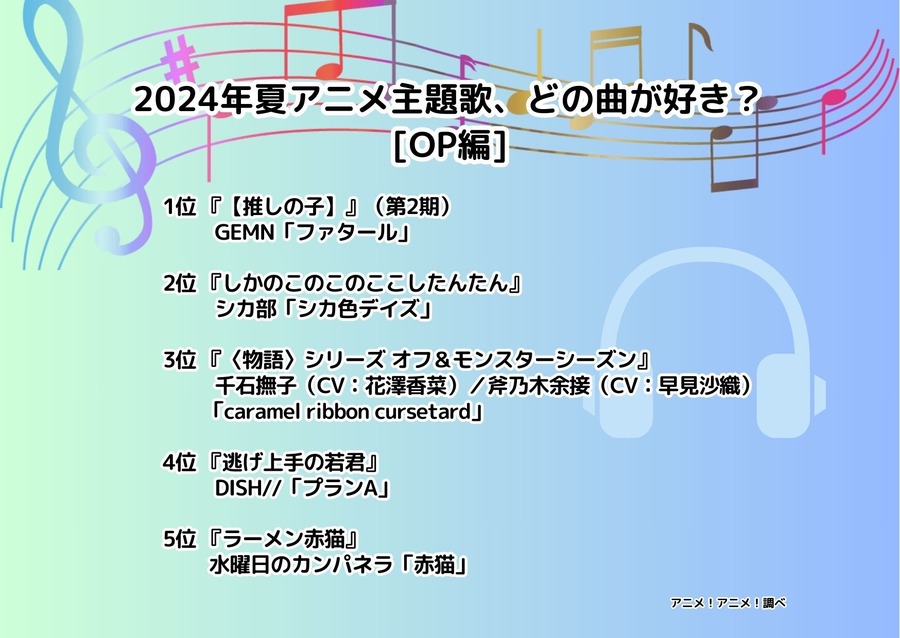 [2024年夏アニメ主題歌、どの曲が好き？ OPテーマ編]ランキング1位～5位