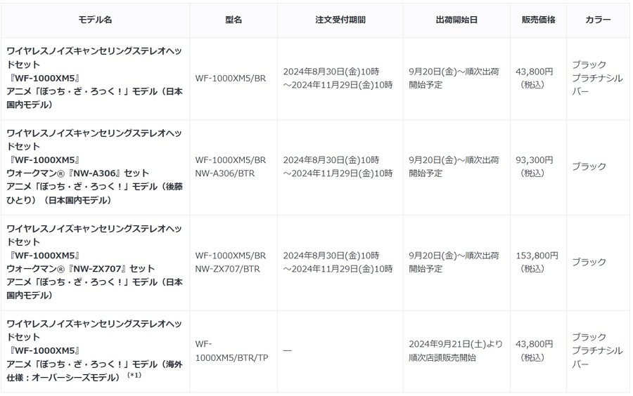 アニメ『ぼっち・ざ・ろっく！』WF-1000XM5 コラボモデル（C）はまじあき/芳文社・アニプレックス