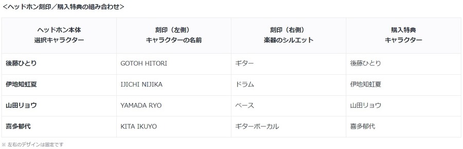 アニメ『ぼっち・ざ・ろっく！』WF-1000XM5 コラボモデル（C）はまじあき/芳文社・アニプレックス