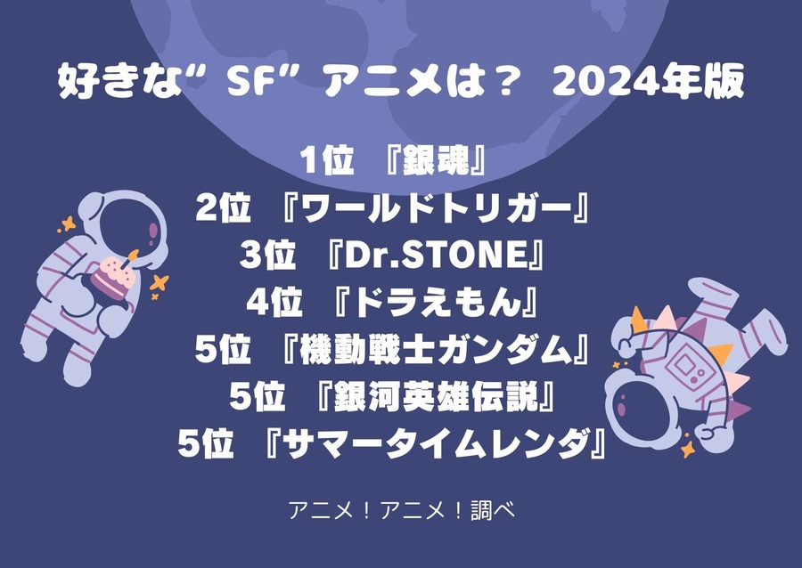 [好きな“SF”アニメは？ 2024年版]ランキング1位～5位