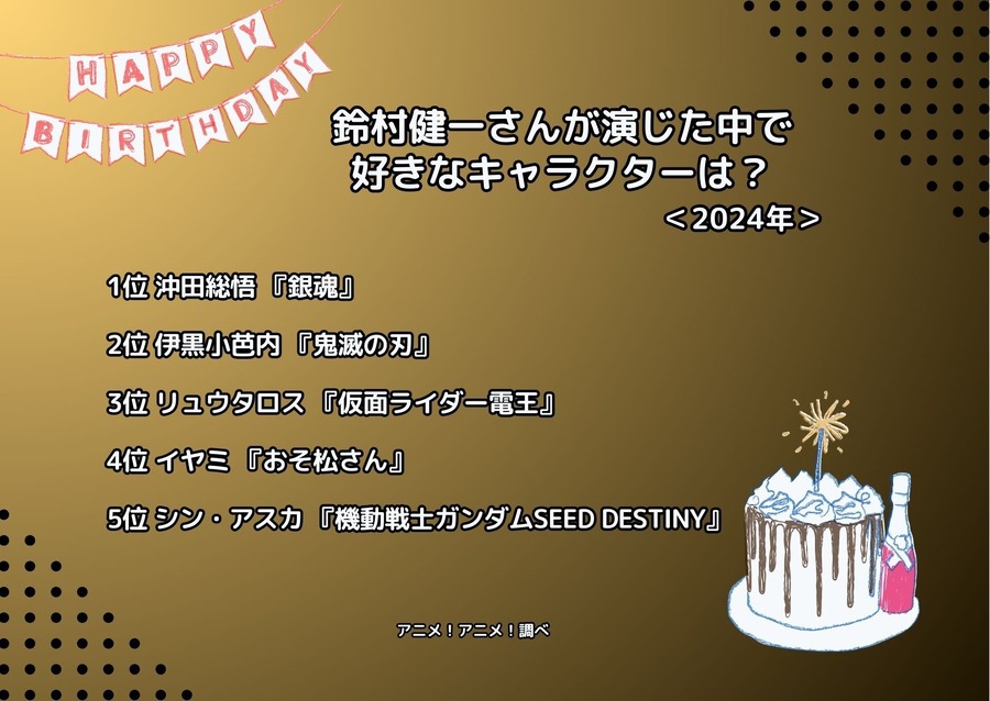 [鈴村健一さんが演じた中で一番好きなキャラクターは？ 2024年版]ランキング1位～5位