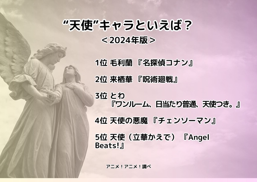 [“天使”キャラといえば？ 2024年版]ランキング1位～5位