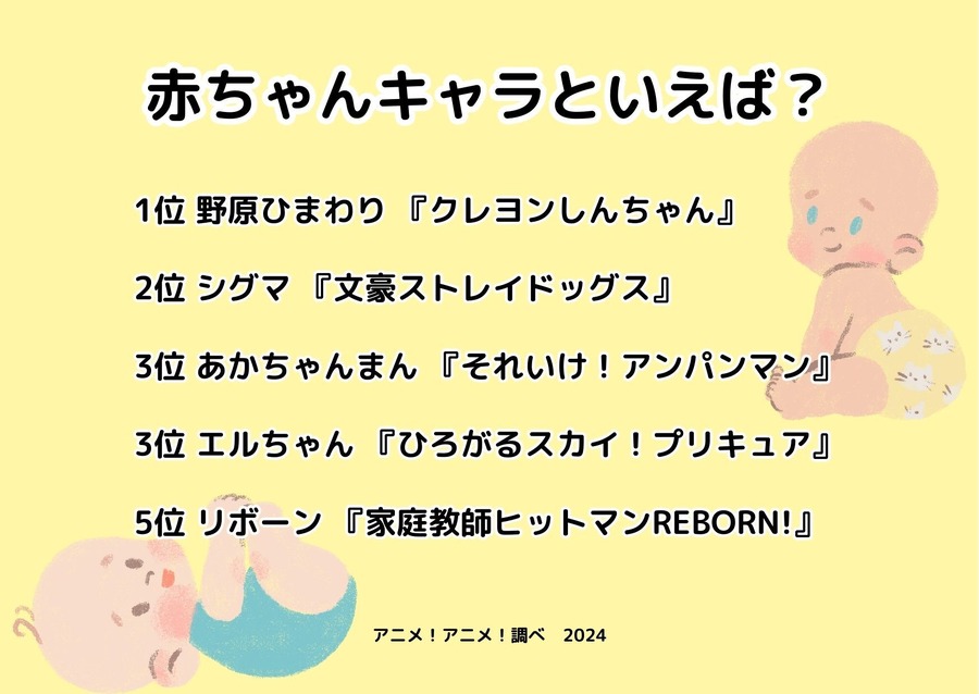 [赤ちゃんキャラといえば？ 2024年版]ランキング1位～5位