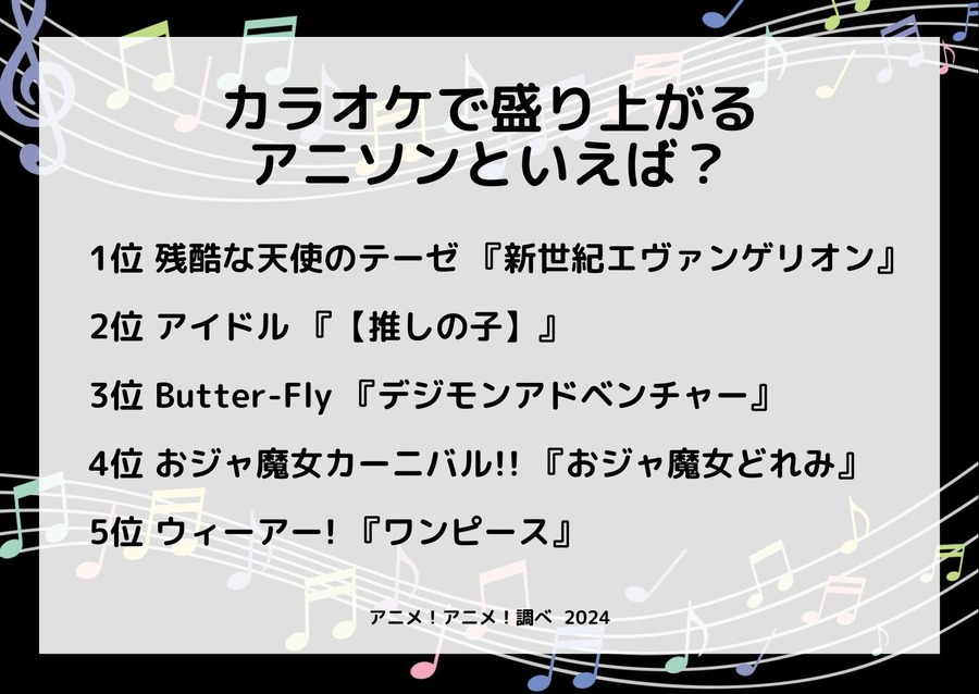 [カラオケで盛り上がるアニソンといえば？ 2024年版]ランキング1位～5位