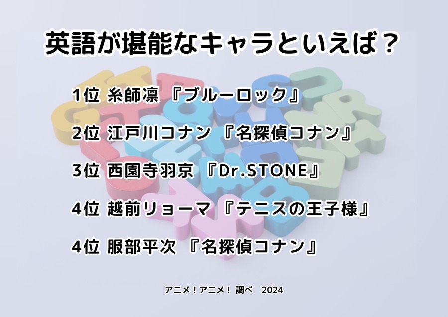 [英語が堪能なキャラといえば？ 2024年版]ランキング1位～5位