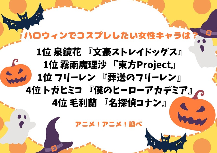 [ハロウィンでコスプレしたい女性キャラは？ 2024年版]ランキング1位～5位