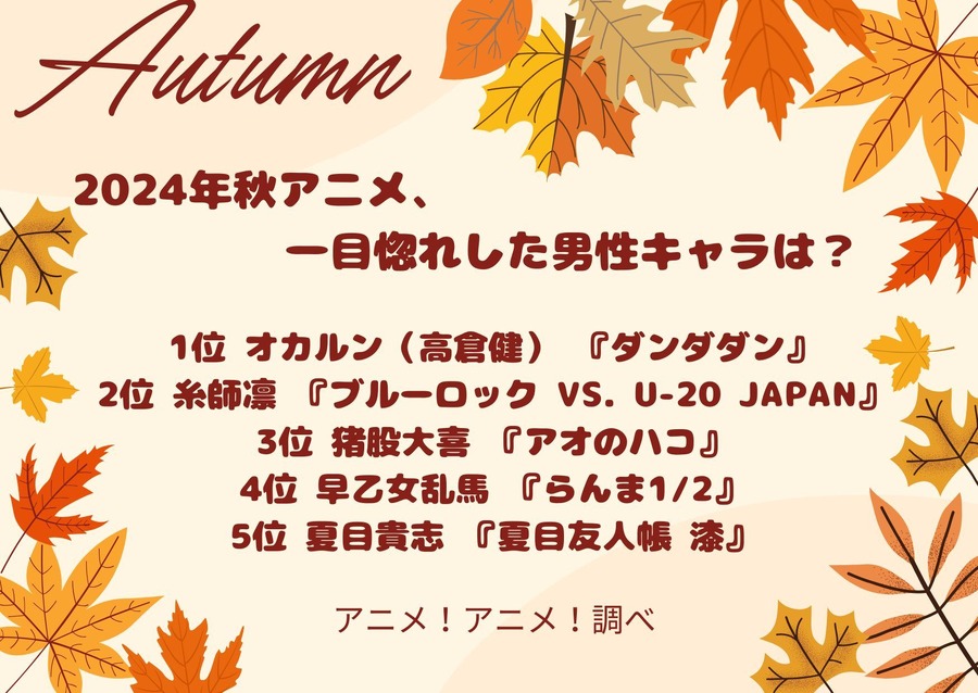 [2024年秋アニメ、一目惚れした男性キャラは？]ランキング1位～5位
