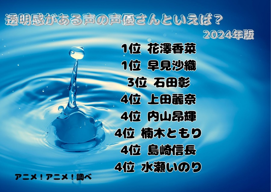 [透明感がある声の声優さんといえば？ 2024年版]ランキング1位～5位