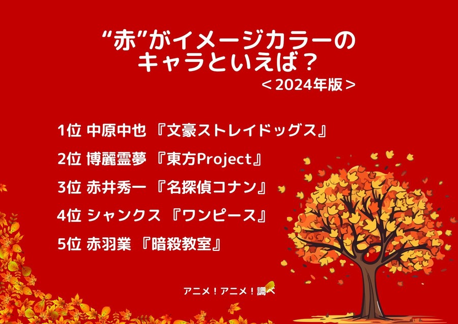 [“赤”がイメージカラーのキャラといえば？ 2024年版]ランキング1位～5位