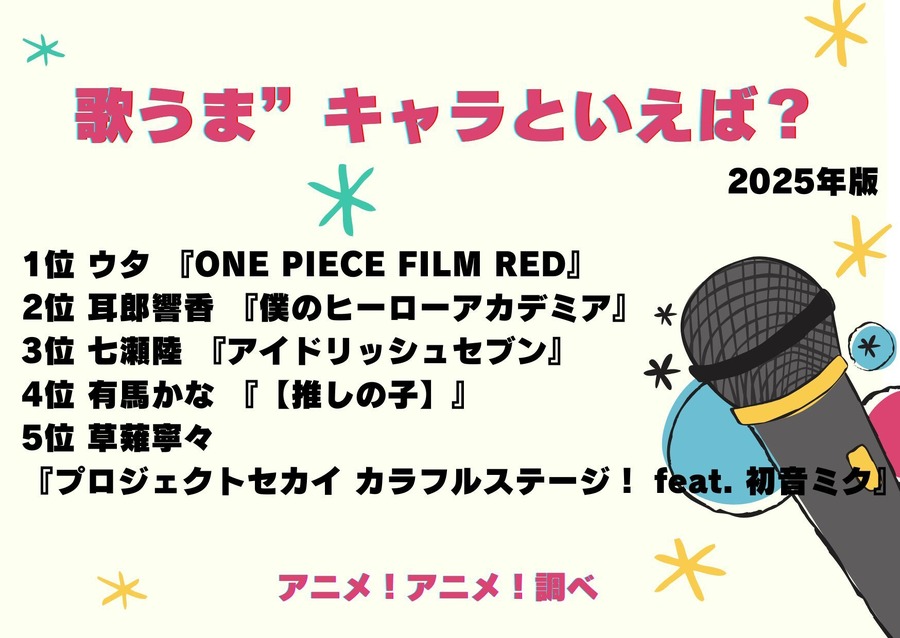 [“歌うま”キャラといえば？ 2025年版]ランキング1位～5位