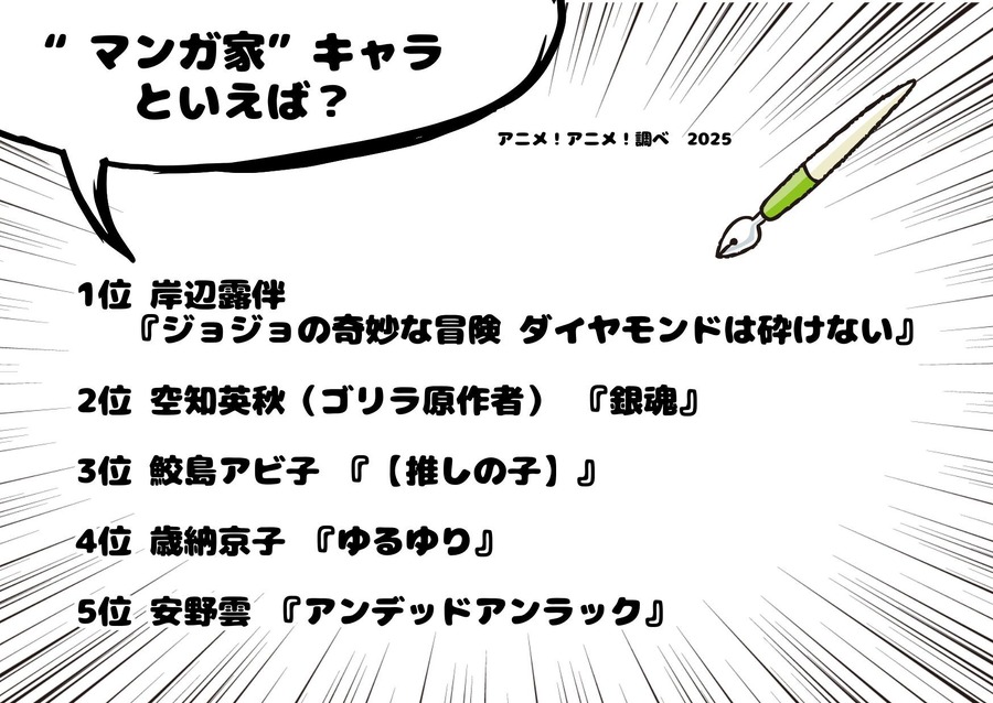 [“マンガ家”キャラといえば？ 2025年版]ランキング1位～5位