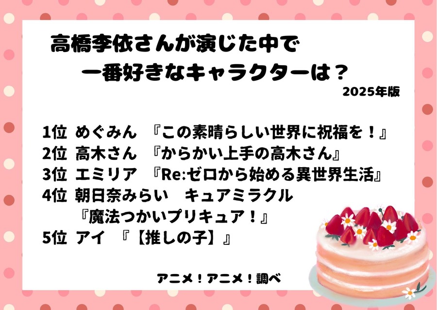 [高橋李依さんが演じた中で一番好きなキャラクターは？ 2025年版]ランキング1位～5位