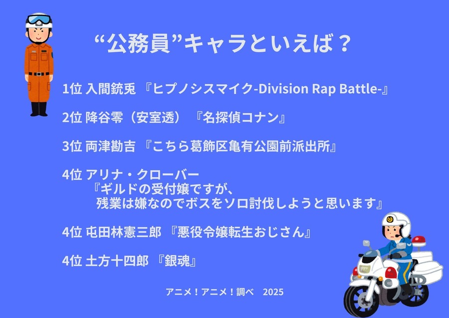 [“公務員”キャラといえば？]ランキング1位～5位