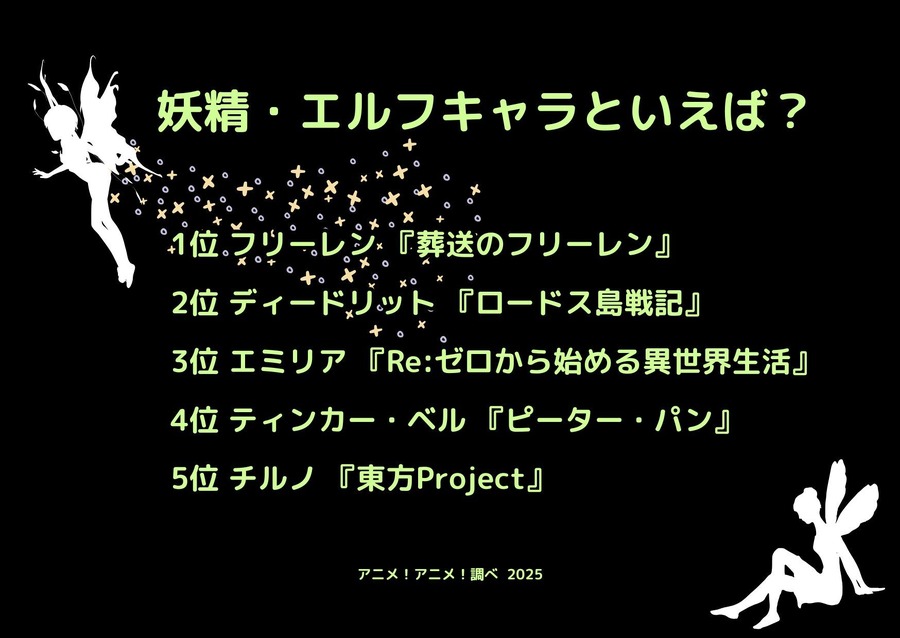 [妖精・エルフキャラといえば？ 2025年版]ランキング1位～5位