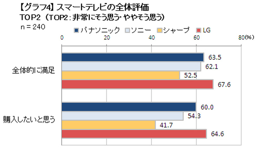 利用体験評価：全体評価