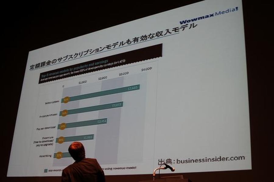 サブスクリプションも追い上げを図る