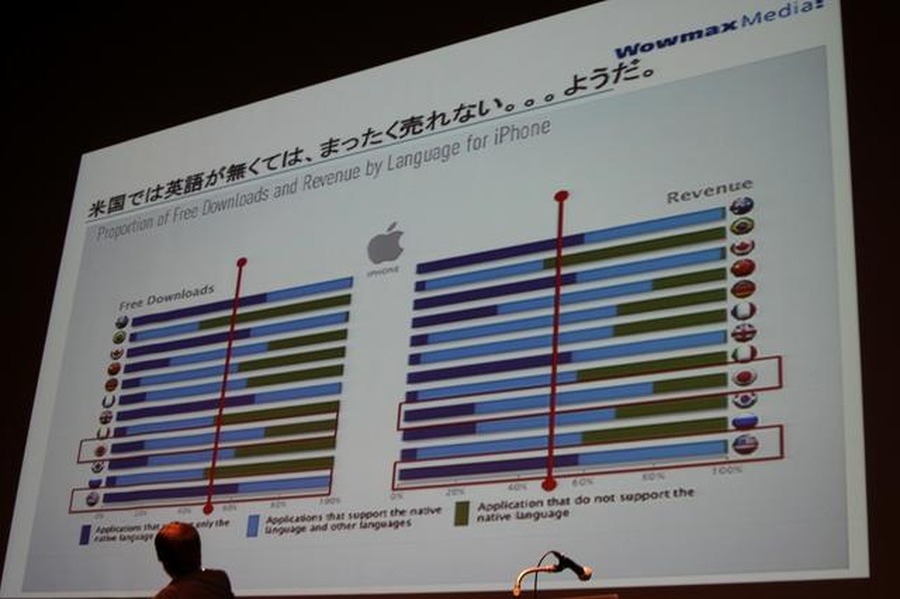 米国では英語がないと話にならない