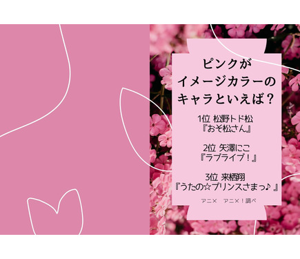 ピンクがイメージカラーのキャラといえば 3位 うたプリ 来栖翔 2位 ラブライブ 矢澤にこ 1位は 2枚目の写真 画像 アニメ アニメ