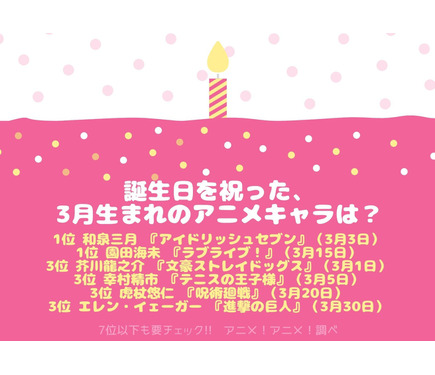 誕生日を祝った、3月生まれのアニメキャラは？ 「文スト」芥川龍之介