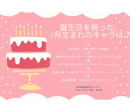 誕生日を祝った 8月生まれのキャラは 3位 アイナナ 八乙女楽 2位 ヒロアカ 飯田天哉 1位は 21年版 2枚目の写真 画像 アニメ アニメ