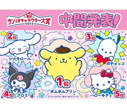 サンリオキャラクター大賞」中間順位発表！ ポムポムプリンが首位