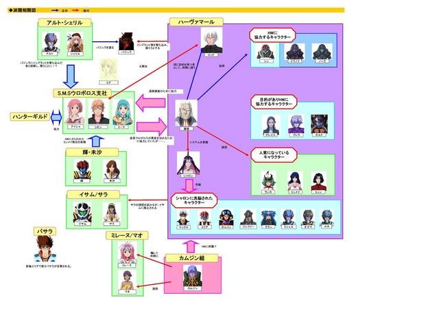 Ps3ソフト マクロス30 銀河を繋ぐ歌声 ストーリーとキャラクター相関図はこれだ アニメ アニメ