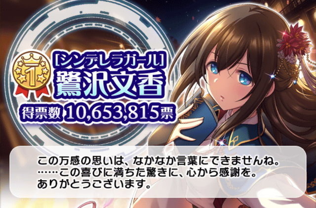 『デレマス』第10回シンデレラガール総選挙は「鷺沢文香」が制す！ボイス実装を決めた3人、Sレア確約のユニットも―各投票結果ひとまとめ